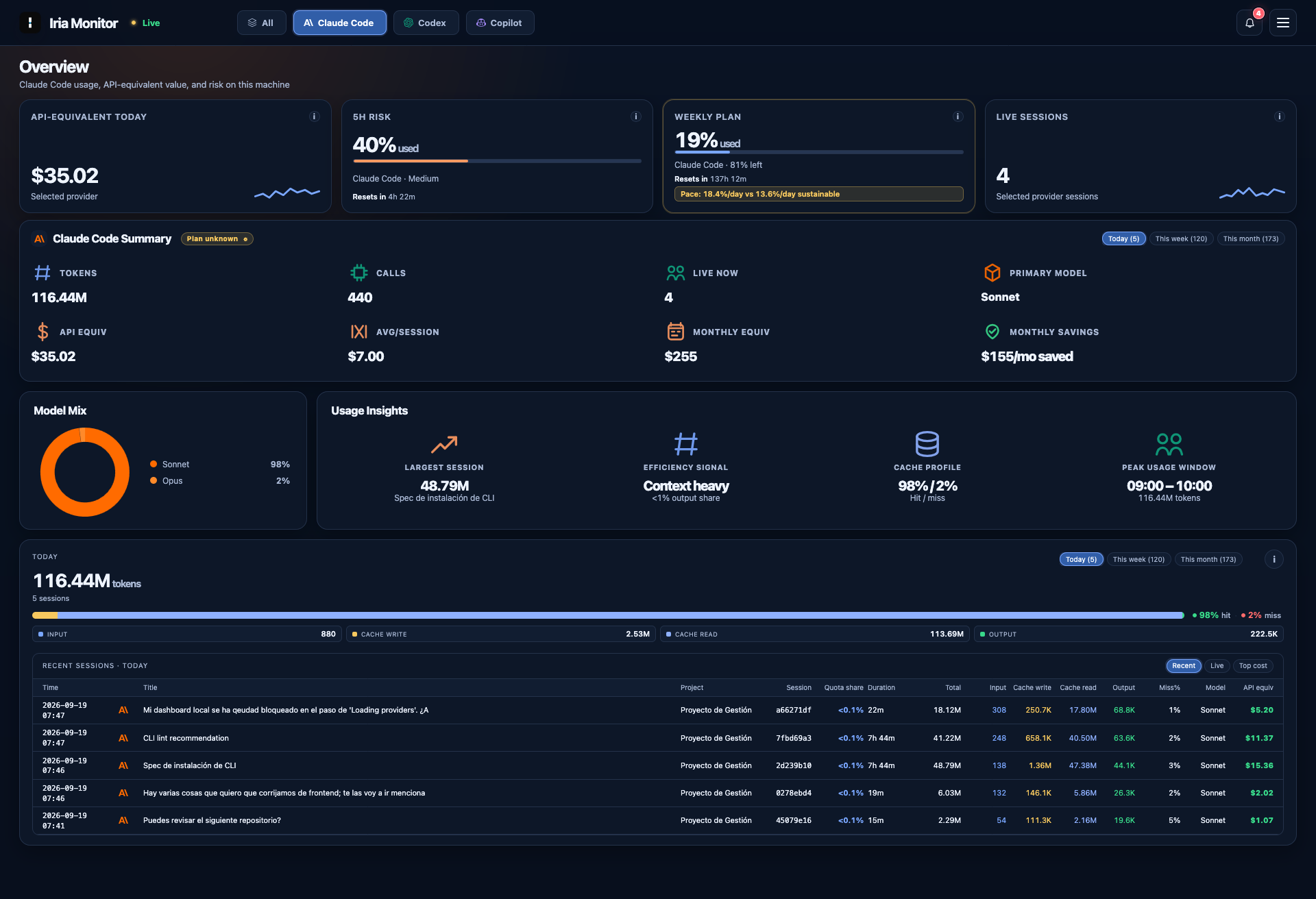 Iria Monitor live dashboard showing active AI sessions